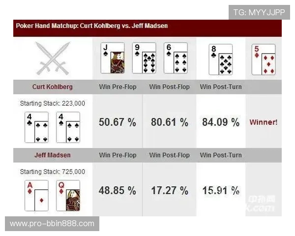 全面解析德州扑克中小盲注与大盲注的作用及其在比赛中的策略应用