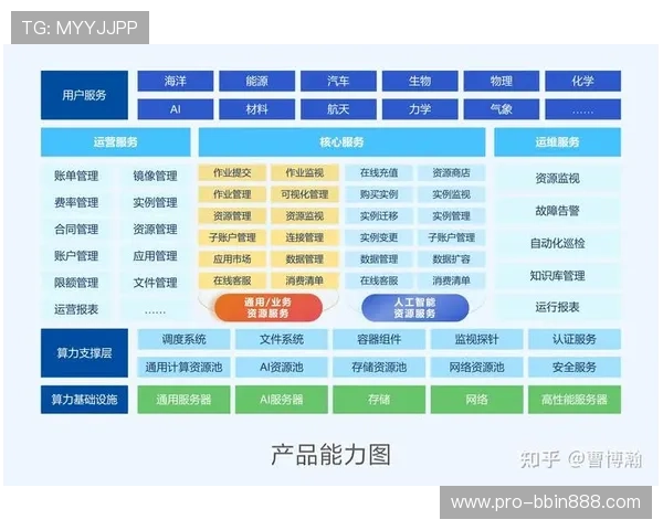 开云平台官方提供的最新功能详解助力游戏开发者提升云端运营效率