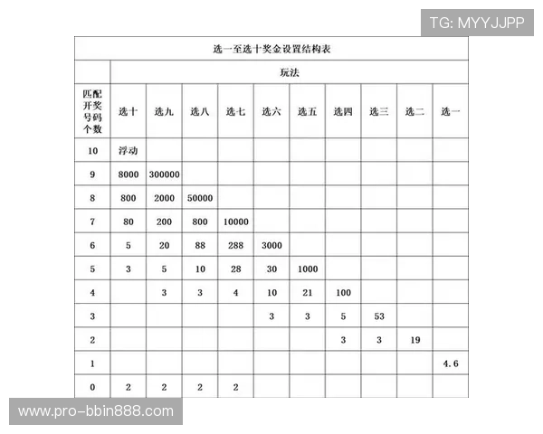 深入探讨基诺型彩票的规律特征，掌握科学选号方法实现中奖概率最大化