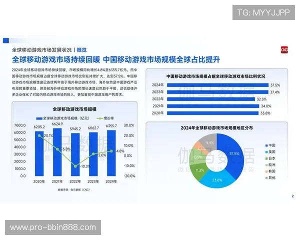 选择BBIN旗舰平台的五大理由助力游戏开发商快速拓展市场占有率与用户基础