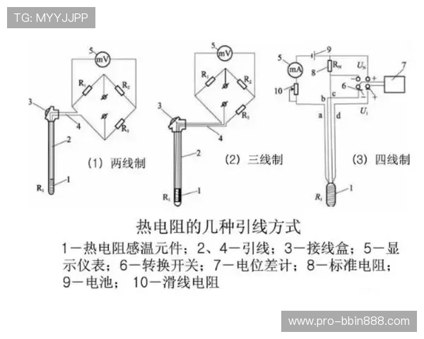 如何科学设计PT电子轨道排布以增强游戏趣味性和挑战性,实用指南推荐 如何科学设计PT电子轨道排布以增强游戏趣味性和挑战性,实用指南推荐